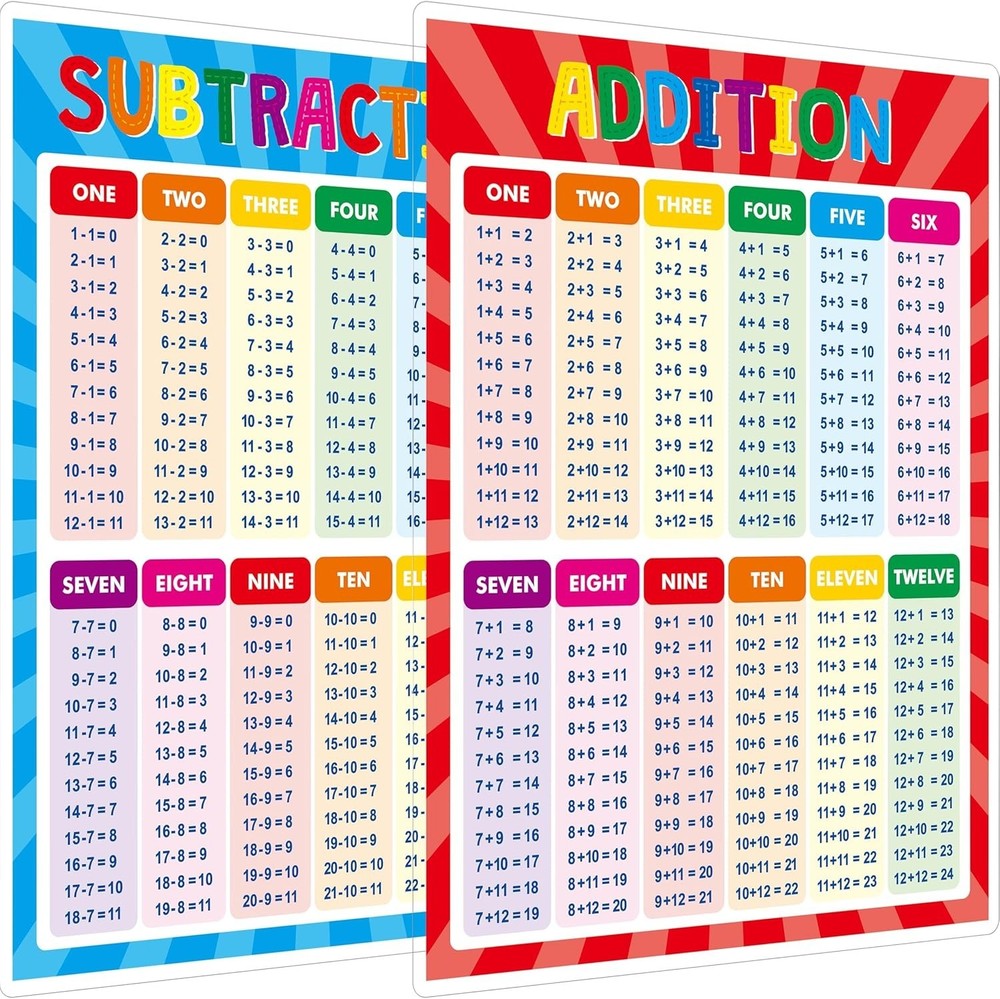 Colorful and Durable Addition/Subtraction Learning Chart - Ideal for Classrooms