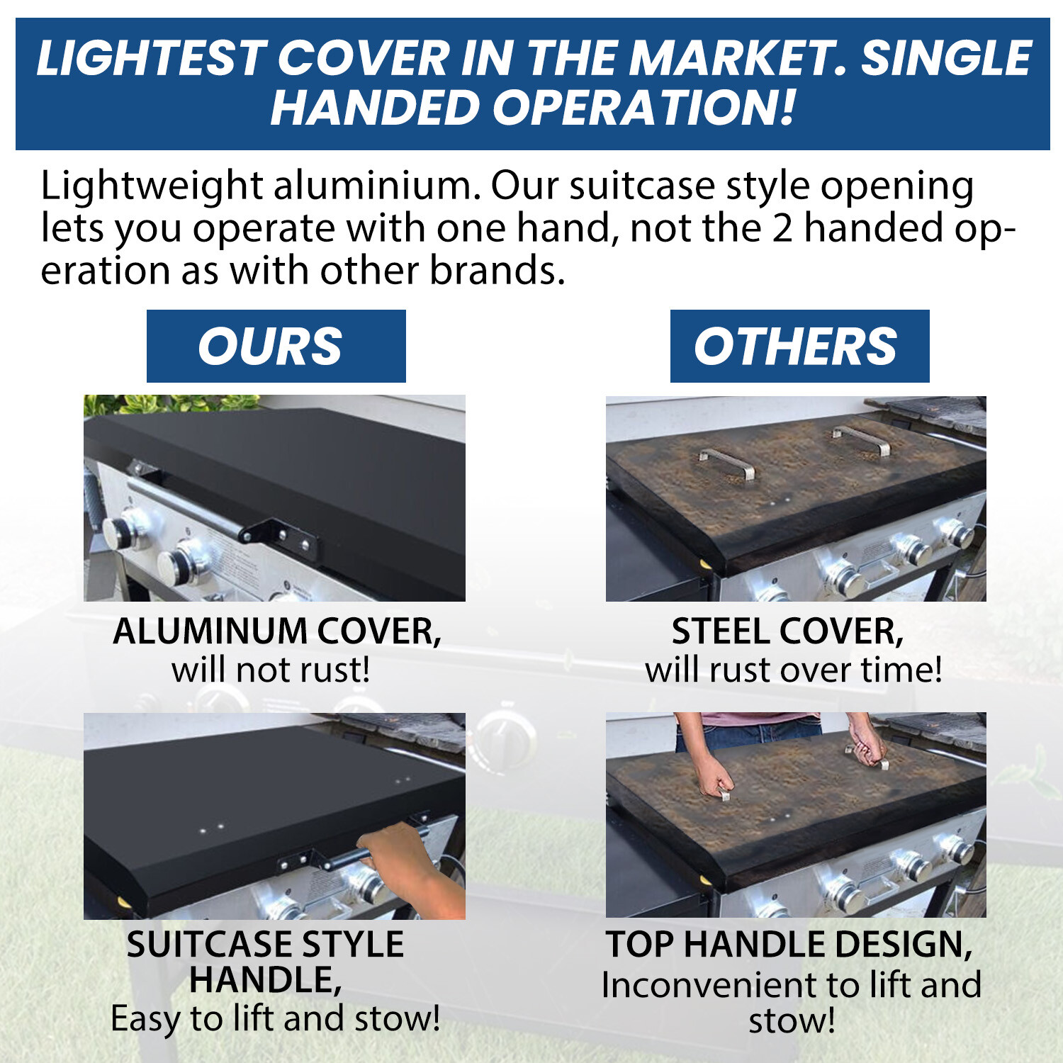 Black Outdoor 36" Griddle Hard Cover Lid Fit For Blackstone Griddle New