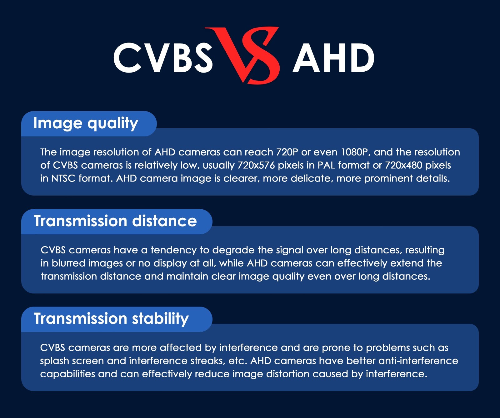 CCD HD 170° Night Vision Car Rear View Reverse Backup Parking Camera Waterproof