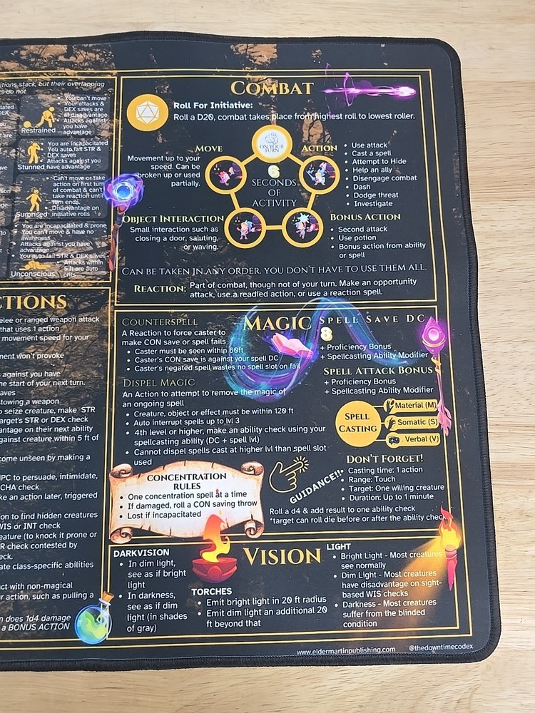 Dungeons & Dragons 5th Edition Player Reference Mat, Key Rules Game accessory
