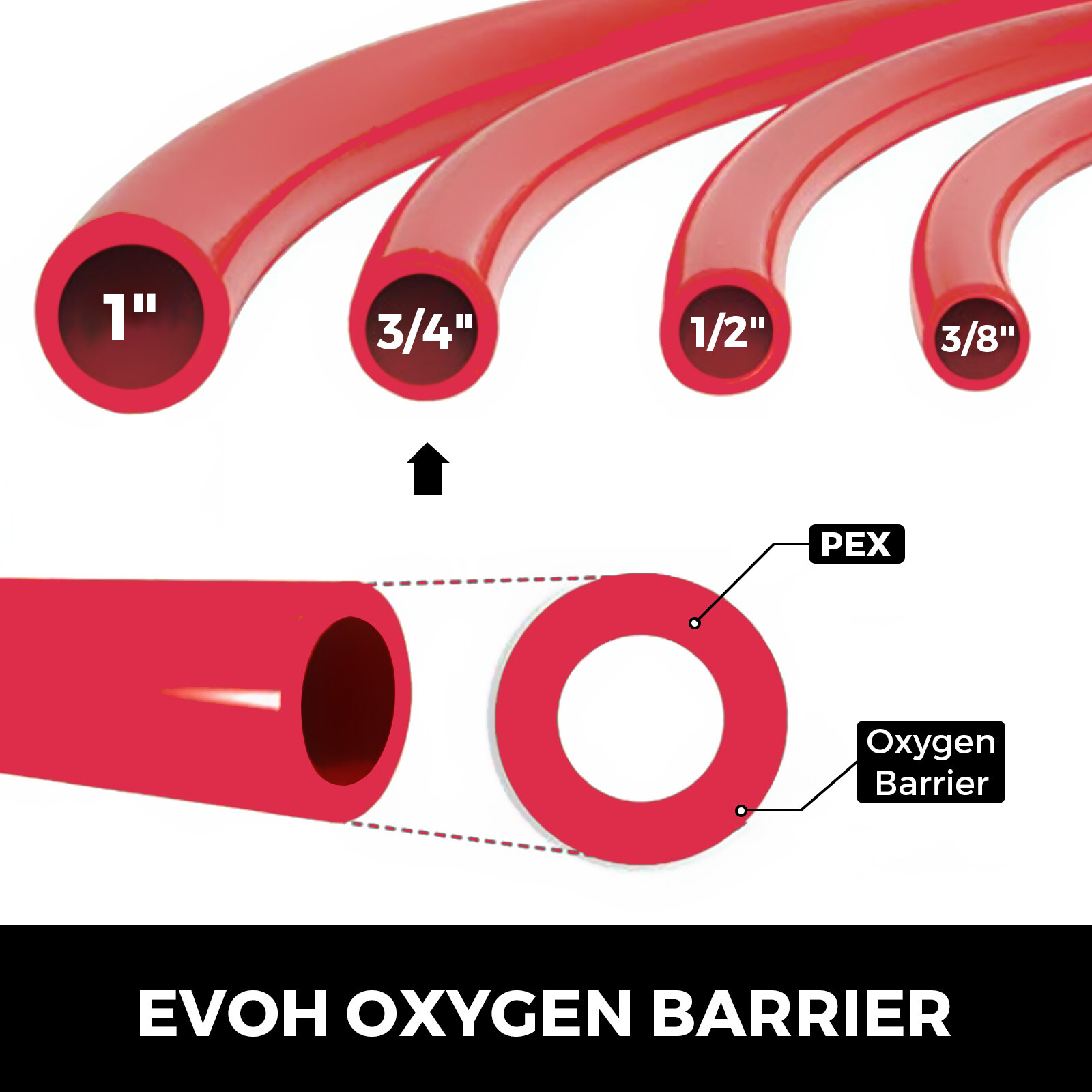 VEVOR 3/4" x 500ft PEX Tubing Oxygen Barrier O2 EVOH Red Floor Radiant Heat