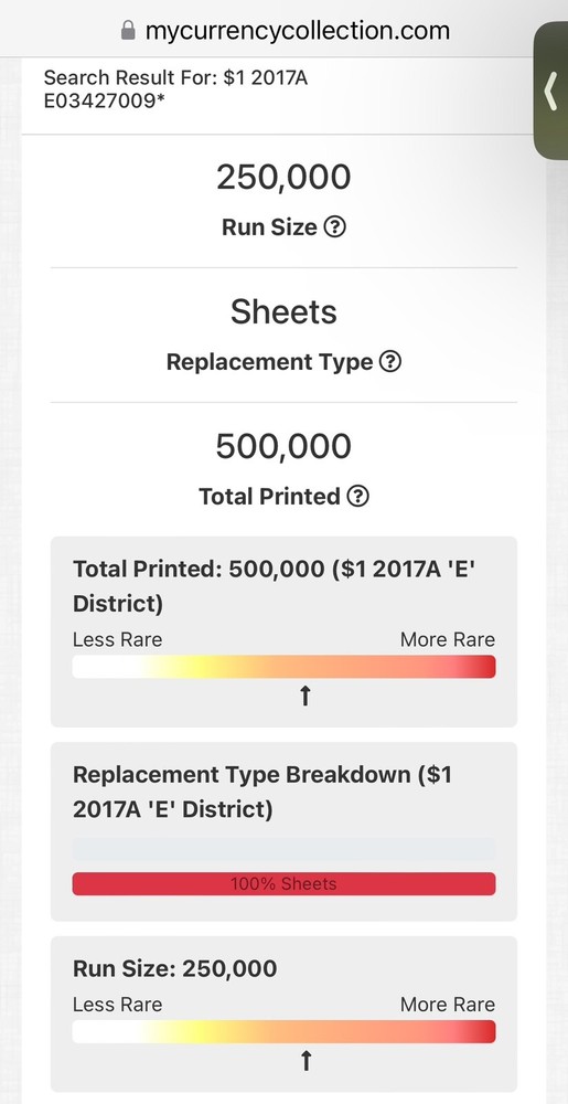 2017A $1 Dollar Banknote Star - E03427009* - Low Run - Orange Range! District E!
