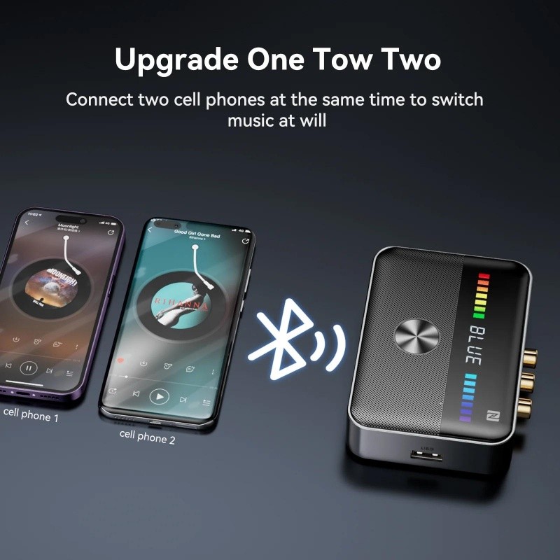 2in1 Bluetooth 5.3 Transmitter Receiver 3.5mm AUX RCA Home Stereo Audio Adapter