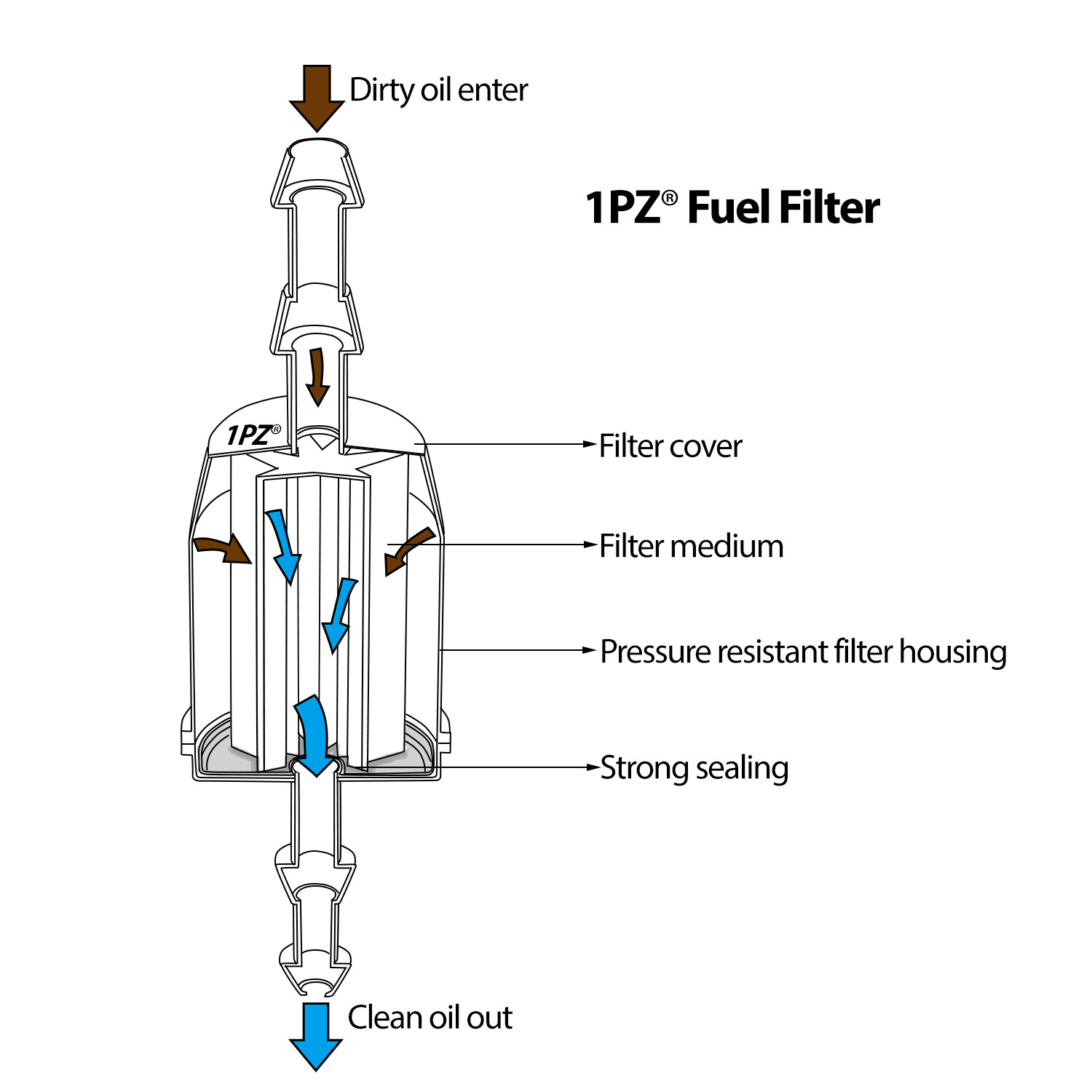 10 Universal Inline Gas Fuel Filter 1/4" 5/16" Kawasaki Kohler Briggs & Stratton