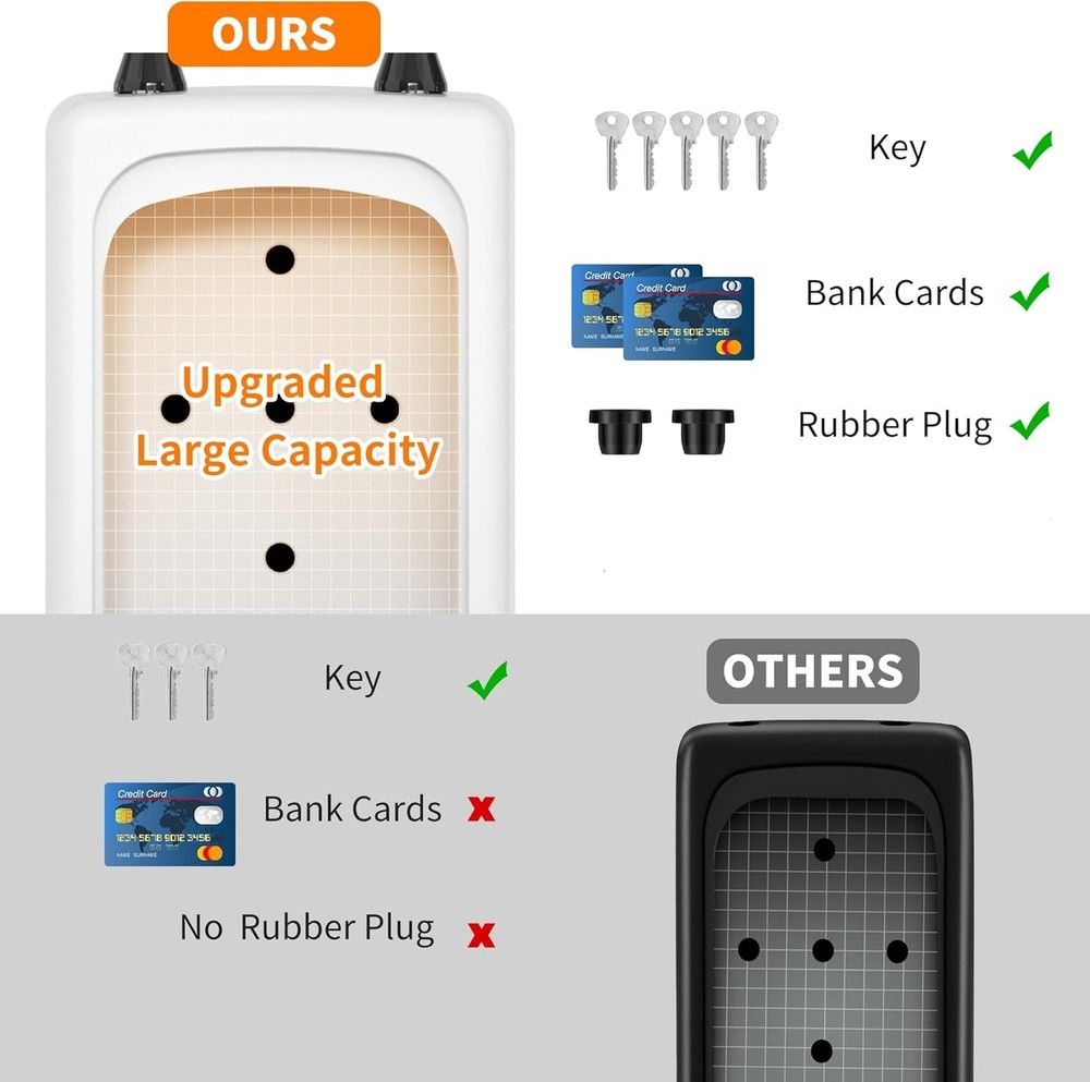 Weatherproof Portable Key Lock Box, 5-Key Capacity, Upgraded Contrast Code