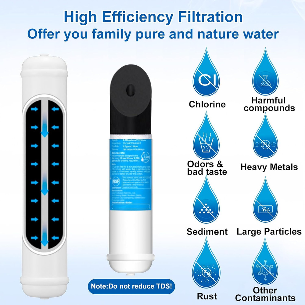 Universal Inline Water Filter & Ice Maker Installation Kit (1/4" Quick Connect)