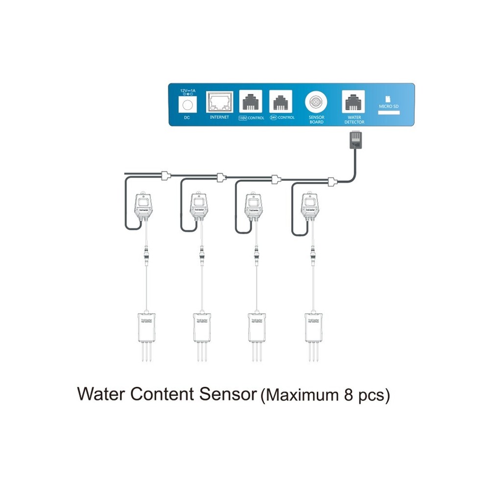 Trolmaster WCS-1, Water Content Sensor