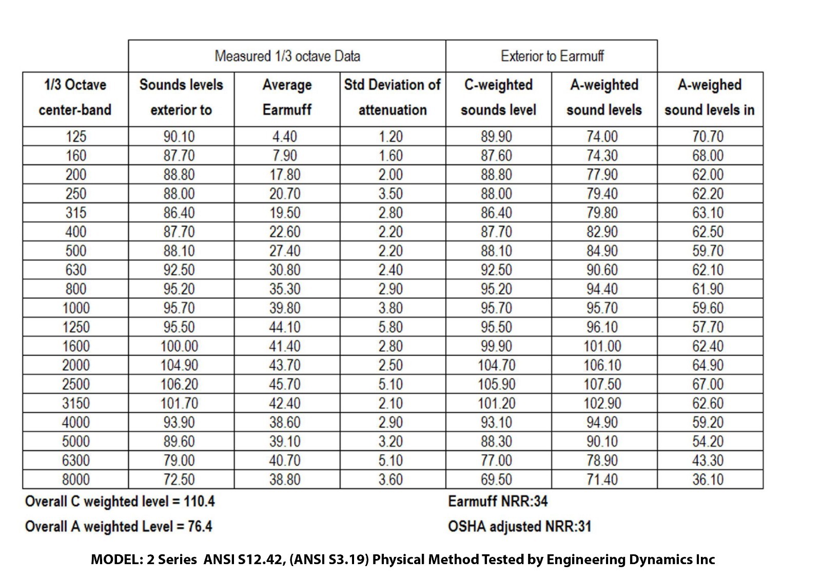 TITUS 2 Series Low Pro 34 NRR Ear Protection Safety Glasses Shooting Range PPE
