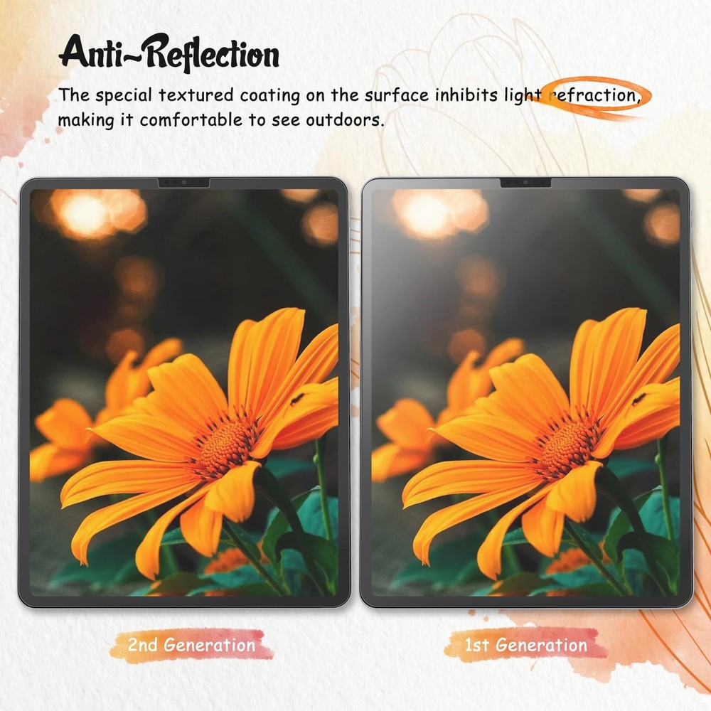KCT 2 Pack Paperfeel Screen Protector Compatible with iPad Pro 12.9 Inches