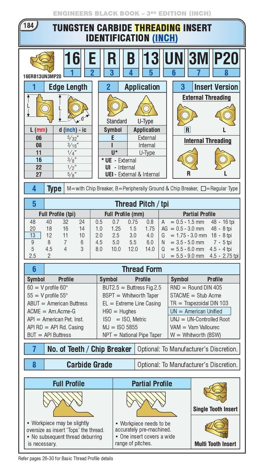 ENGINEERS Black Book - Large Workbench Edition - Great for toolbox or workshop!