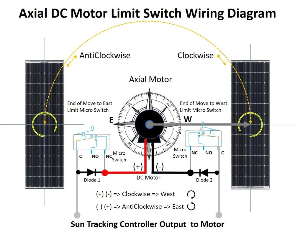 Single Relay Module Limit Switch's PV Panel Sun Tracking Control DIY 12V 24V 10A
