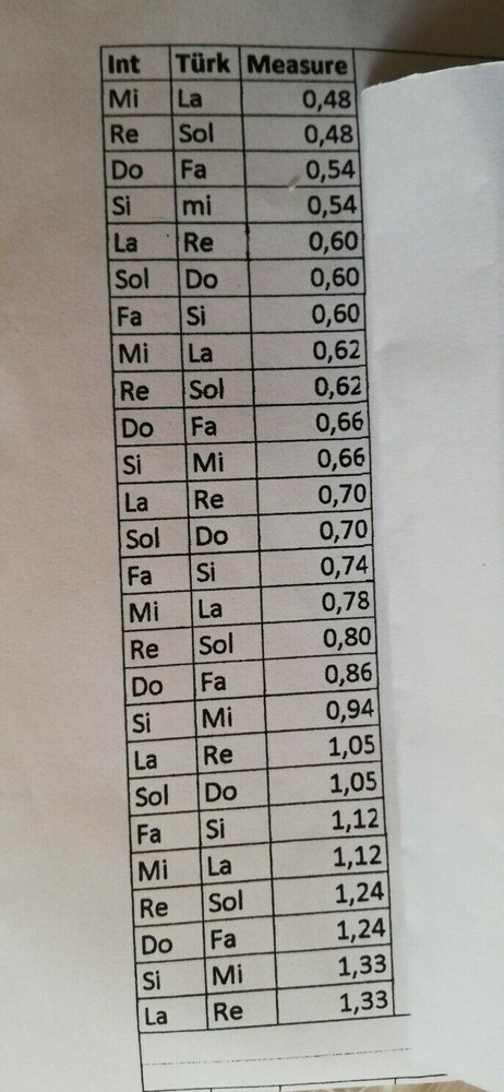 Premium Pvf String Set For Turkish String Instrument Kanun Qanun