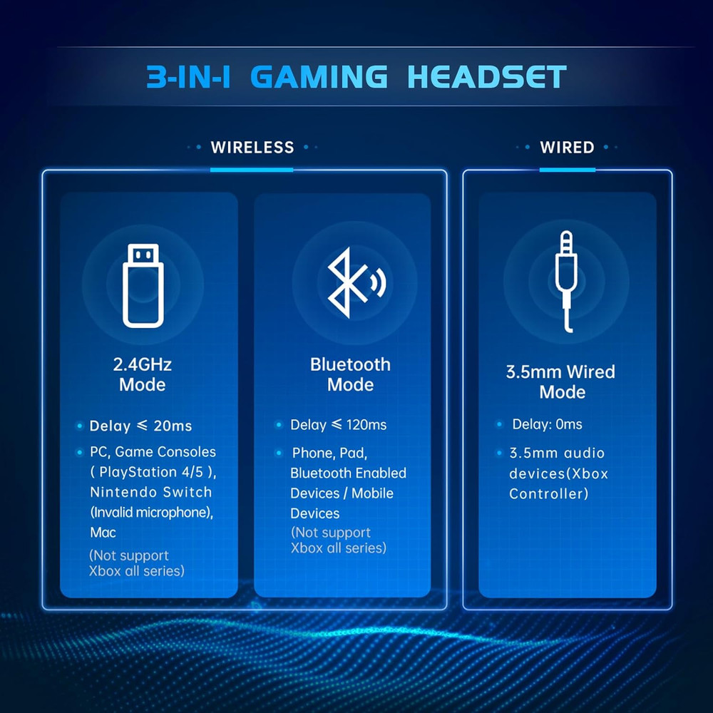 2.4Ghz Wireless Gaming Headset for PC, PS4, PS5, Mac, Nintendo Switch, Bluetooth