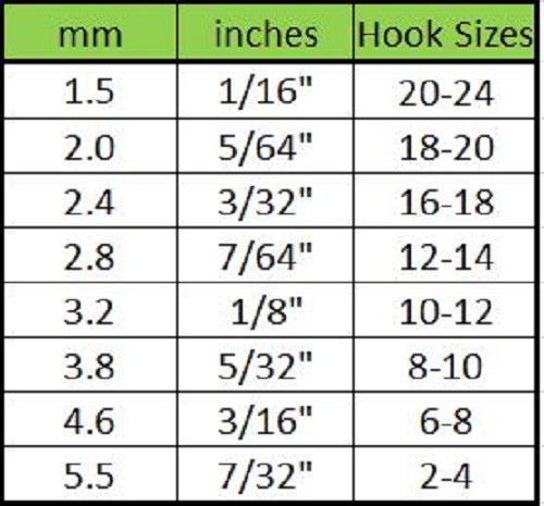 Blue Wing Olive Tungsten Fly Tying Beads - 100 Pack