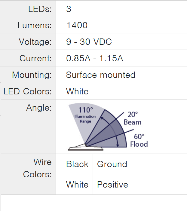 1 PAIR Marine Boat Docking LED Lights TecNiq E61 USA Lifetime Warranty