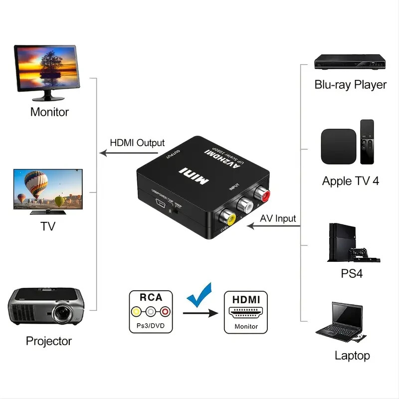 RCA AV to HDMI HD Converter Adapter Composite 3RCA CVBS Audio Video Wii NES SNES