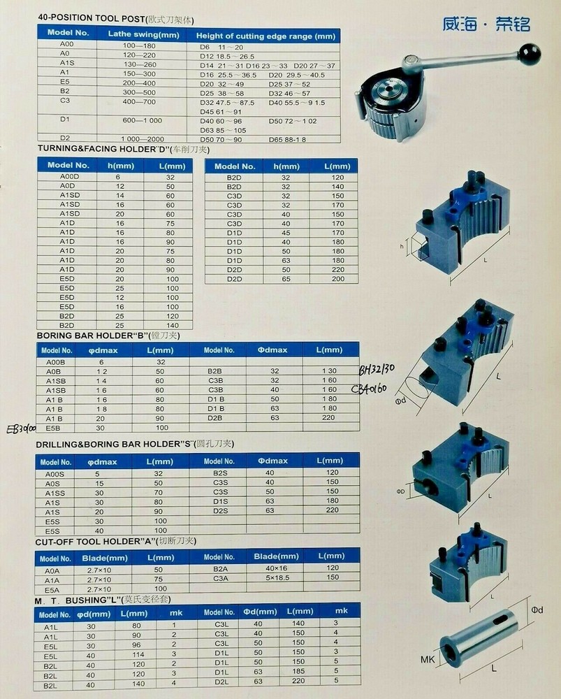 40 Position Multifix Style Quick Change Toolpost 150 – 300 Swing
