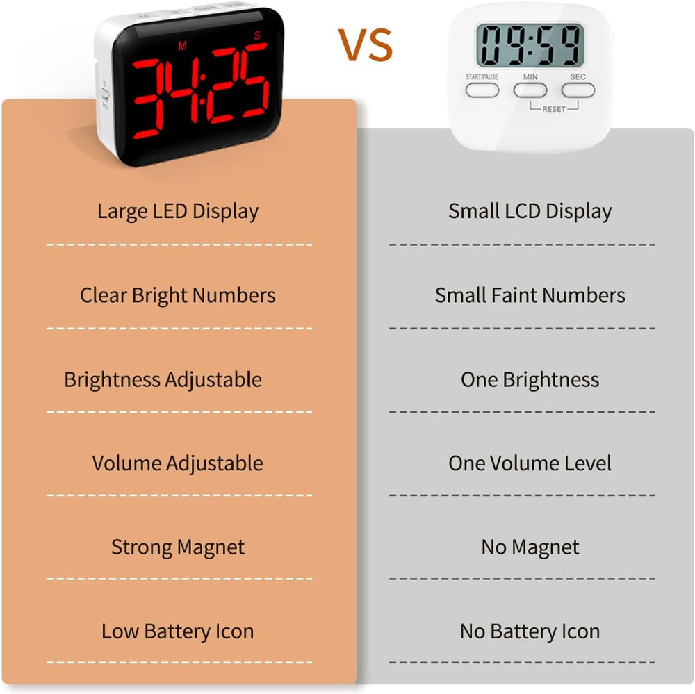 Magnetic Kitchen Timer for Cooking with Count Up Countdown, Digital Timer Batter