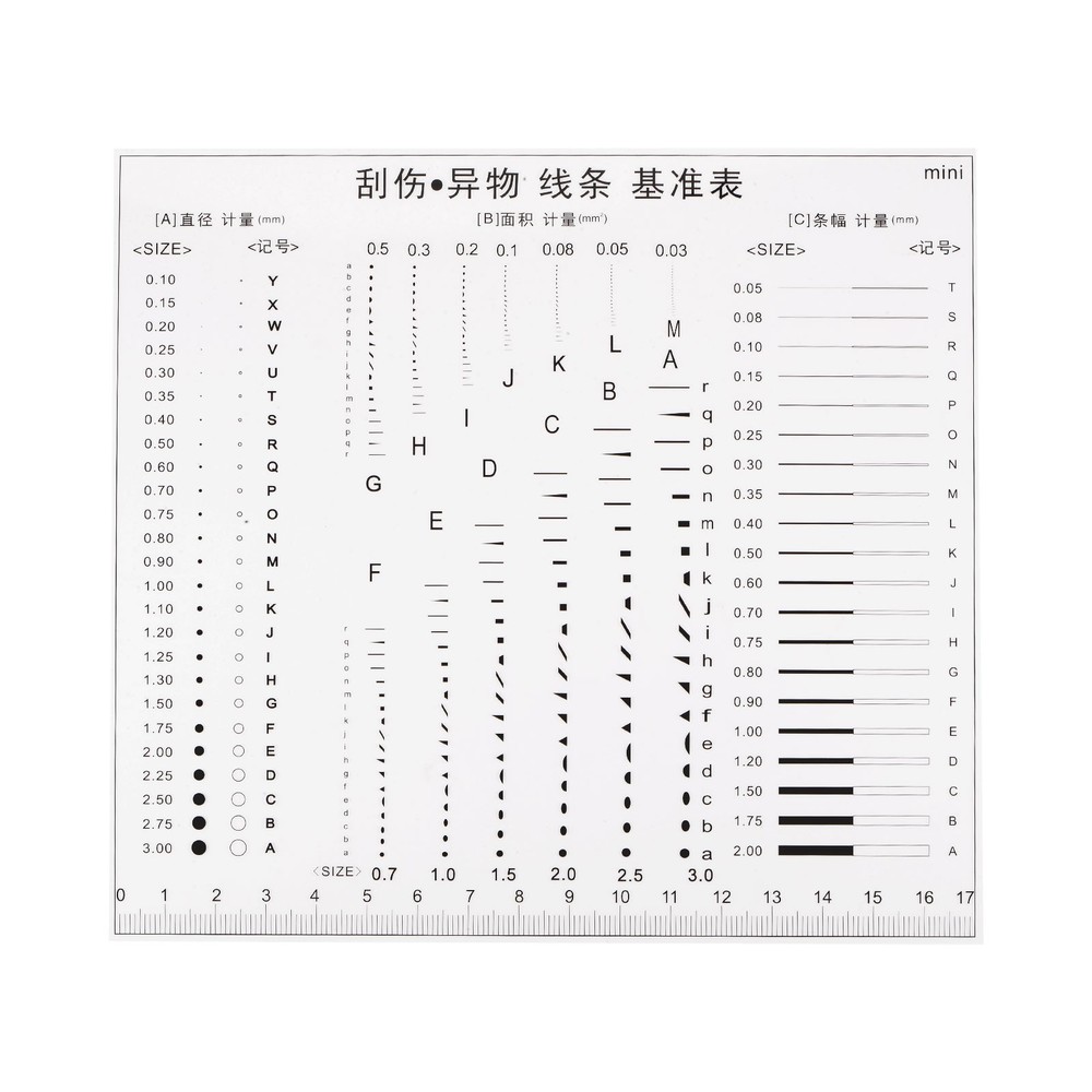 Transparency SEC Size Estimation Chart 17cm Covered Diameter Area Line Width