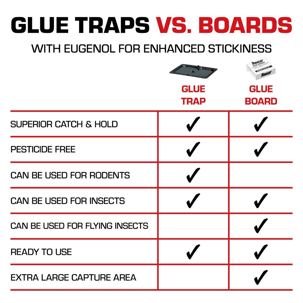 Tomcat Mouse Trap with Immediate Grip Glue, Ready-To-Use, 6 PACK - 24 Traps