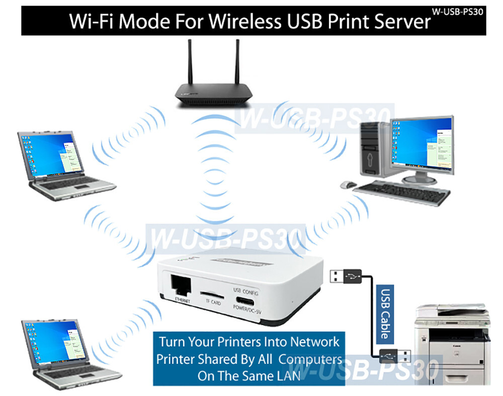 Wireless USB Printer Server Box For Sharing 3 USB Printers Over Local Network