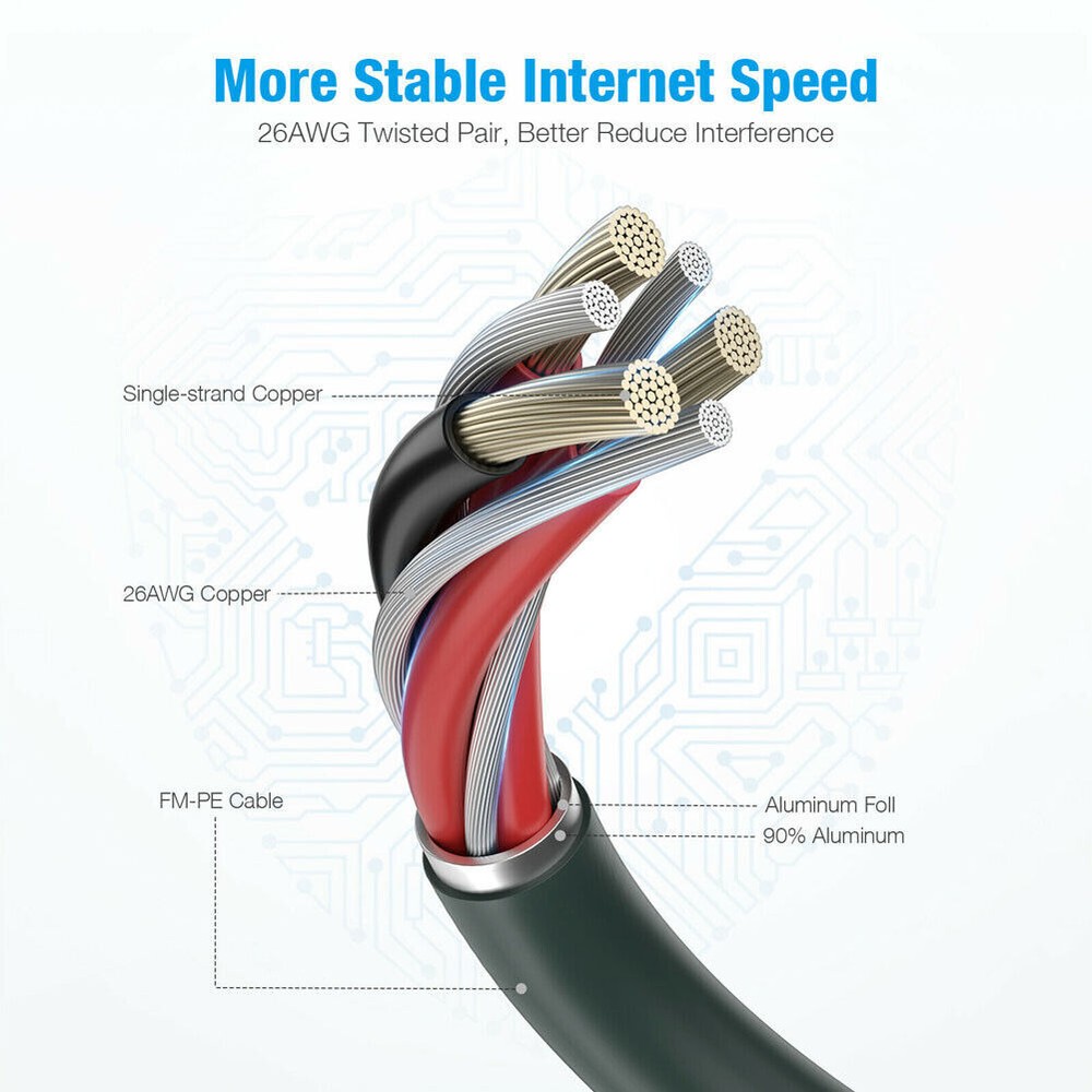 CAT 8 Ethernet RJ45 Cable Patch LAN Network Cable Plated High Speed 40Gbps US