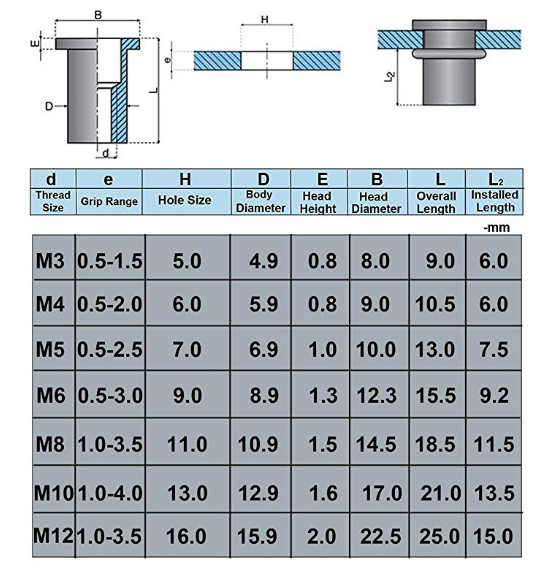M3 .. M10 Heavy Duty High Tensile Rivnut Insert Setting Tool Nutsert Kit UUKK..