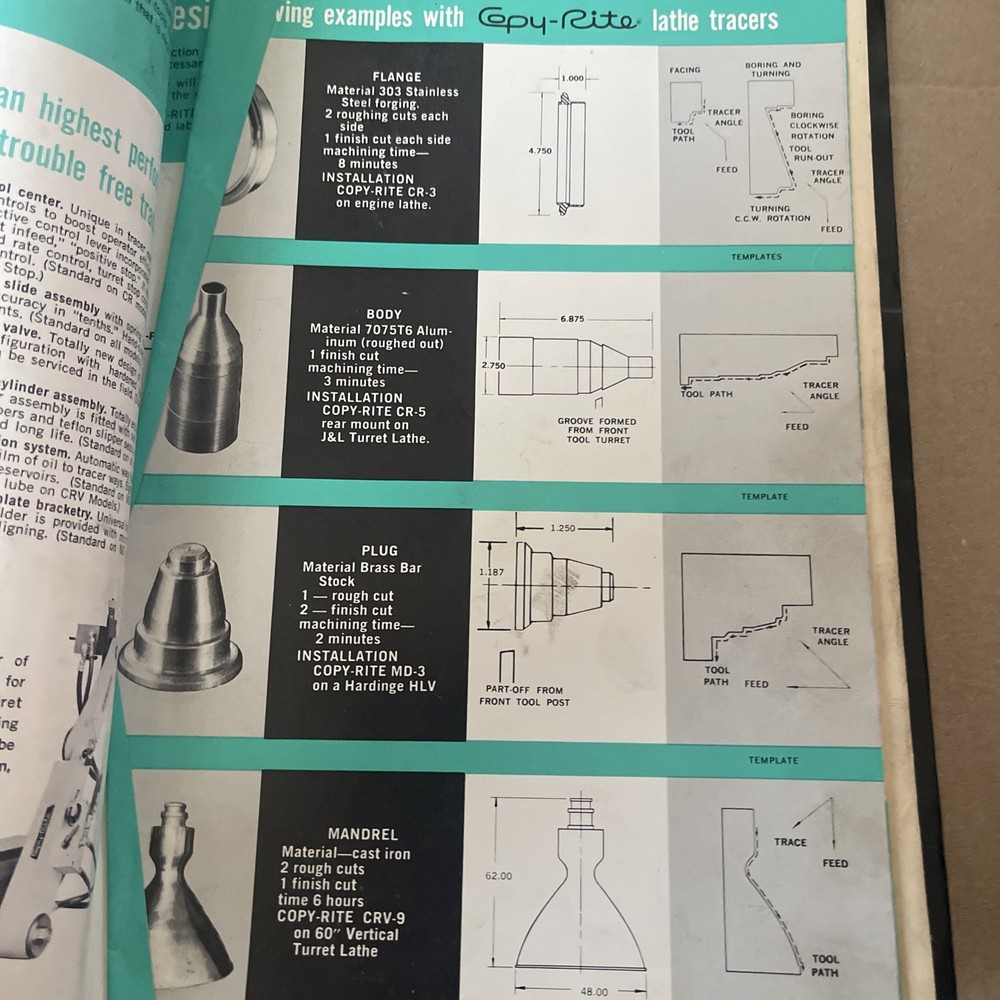 Scan-o-matic Copy-Rite Hydraulic Tracer Unit Installation Operating Instructions