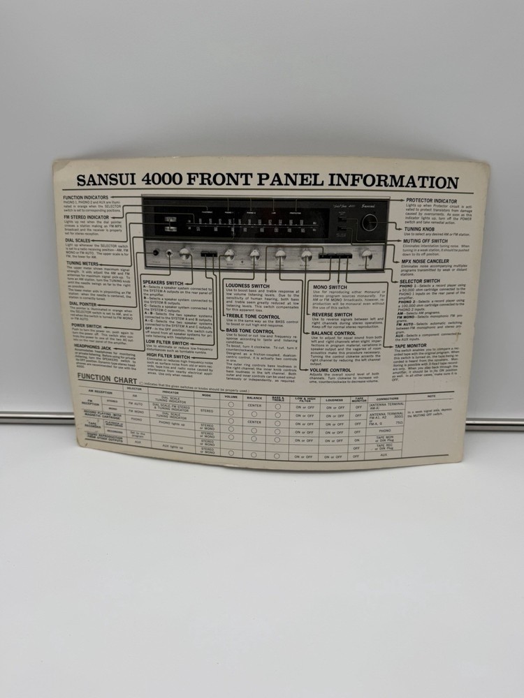 Sansui 4000 Receiver Function Chart, 1970s