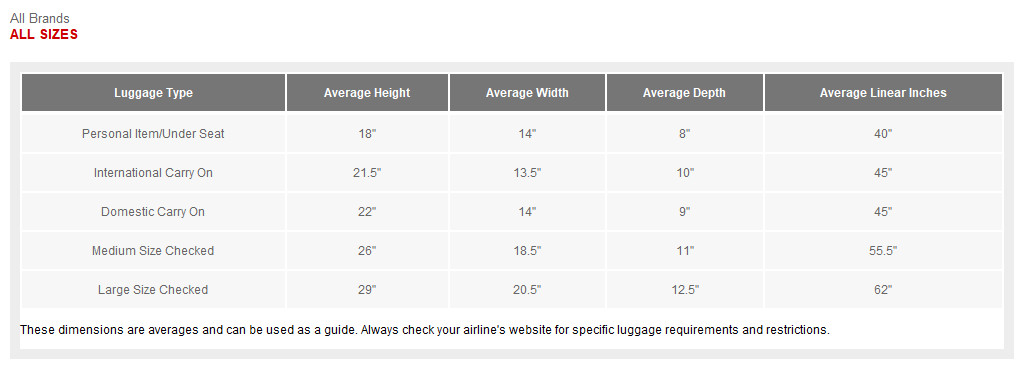 American Tourister Checkered Hardside Carry On Spinner Suitcase Black