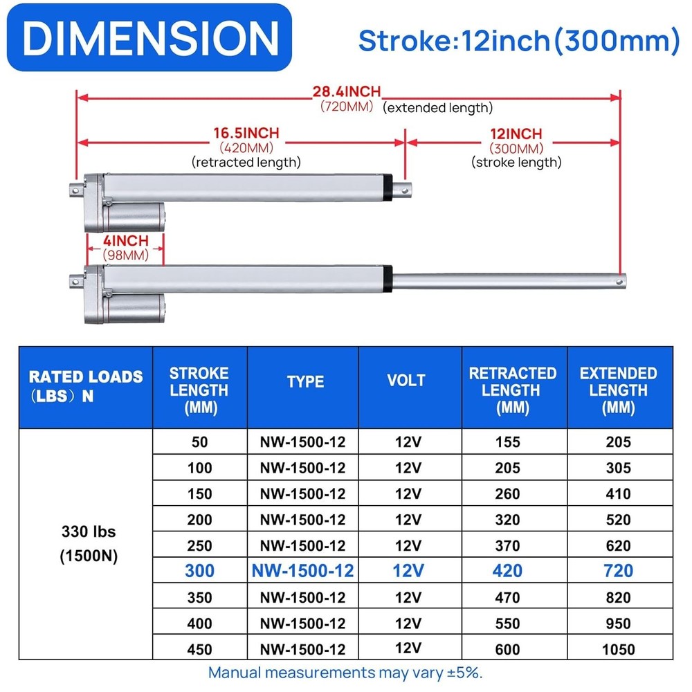 Heavy Duty 330lbs/1500N Solar Tracker Linear Actuator Multi-Functions with Mo...