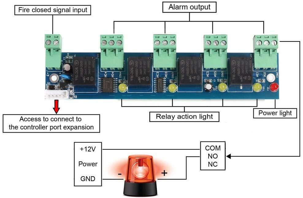 Enhanced Alarm Output Fire Control Expansion Panel Board For Access Controller