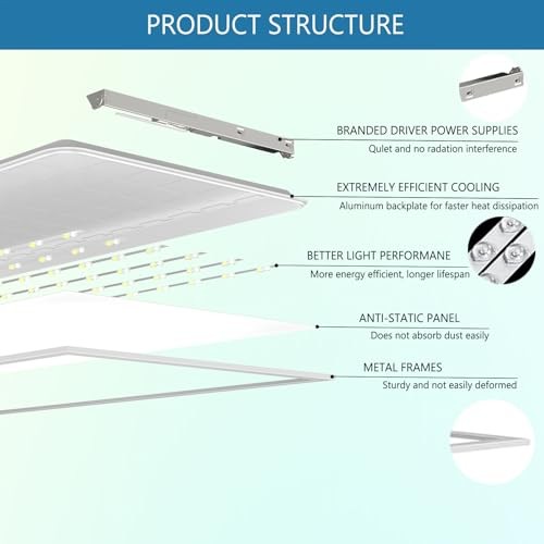 LED Flat Panel Light,Drop Ceiling Lights,5 CCT 3000K-6500K Adjustable & 5 2x2