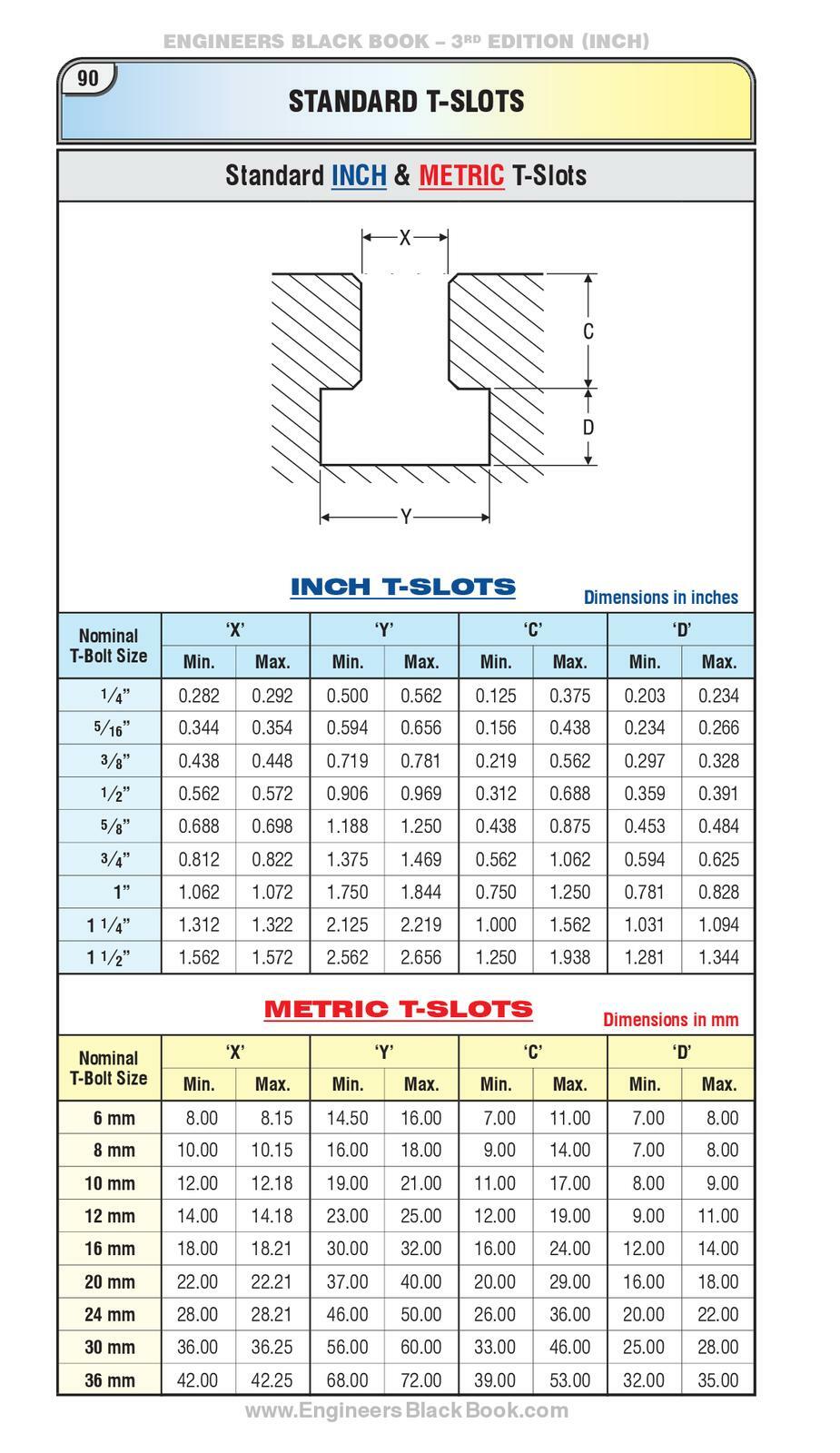 ENGINEERS Black Book - Large Workbench Edition - Great for toolbox or workshop!