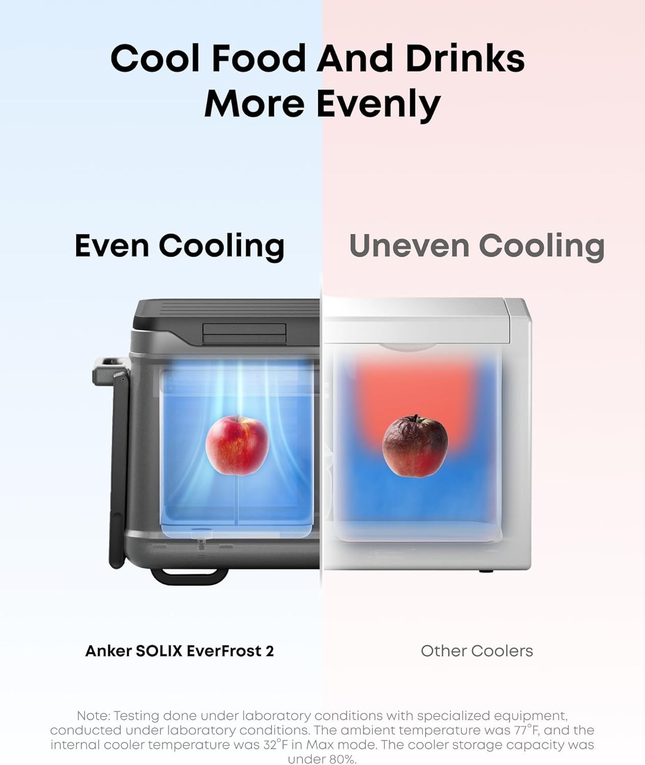 Anker SOLIX EverFrost 2 40L Portable Adventures Car Refrigerator Electric Cooler
