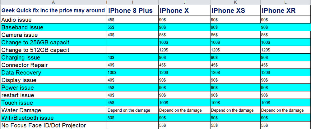 iPhone all models Logic Board Diagnostic Repair Service (All Issues)