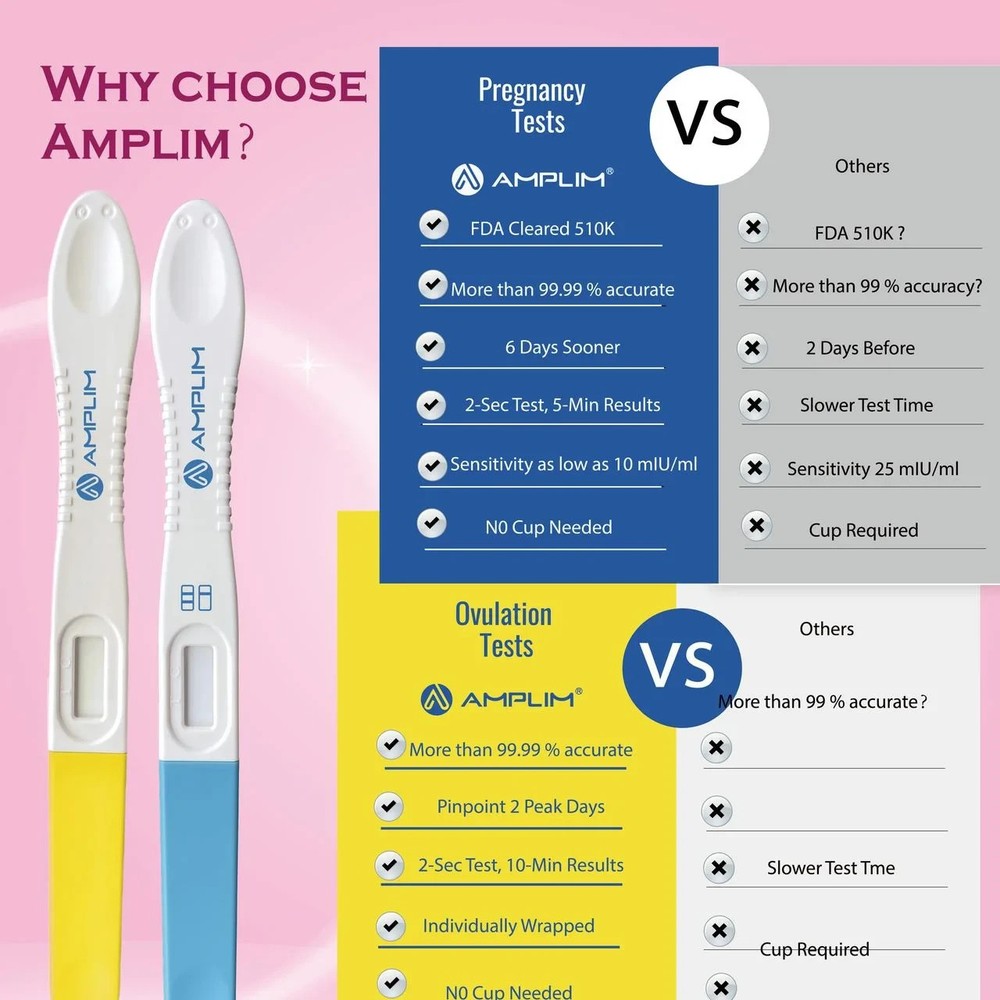 Amplim 37-Pack - Early Detection, High Sensitivity, Ovulation & Pregnancy Tests
