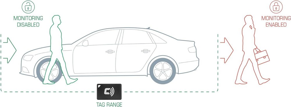 CARLOCK TAG 2.0 - Bluetooth Upgrade for Carlock Device with Extended Battery...