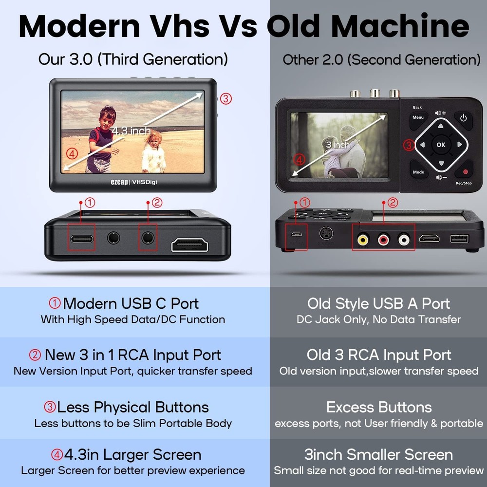 VCR VHS Video to Digital Converter 3.0 Third Generation USB Capture Device C5F8