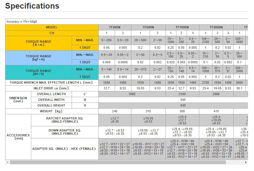 Tohnichi TF-500N Automatic Torque Wrench Tester Calibrator Computer Based