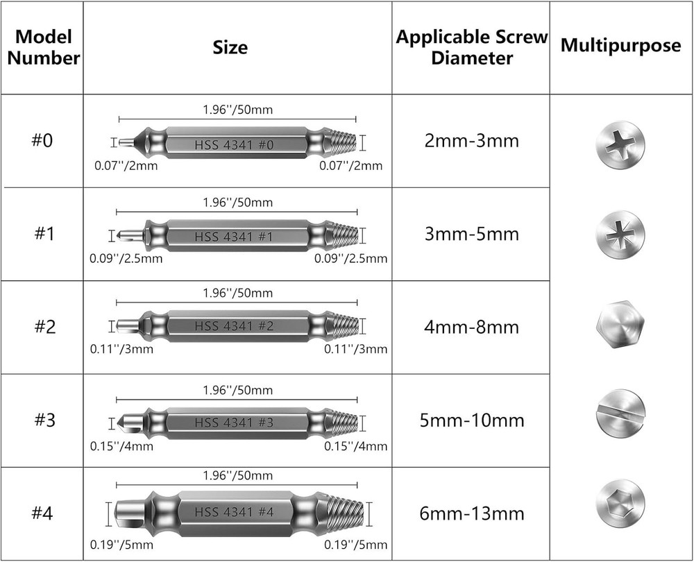 6 PCS Screw Extractor Kit - Effortless Extraction for Damaged Screws