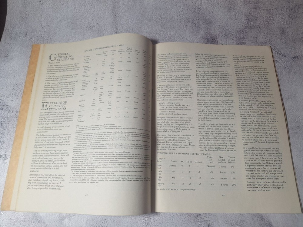 Greyhawk World Fantasy Game Glossography Reference Guide C.Y. 998