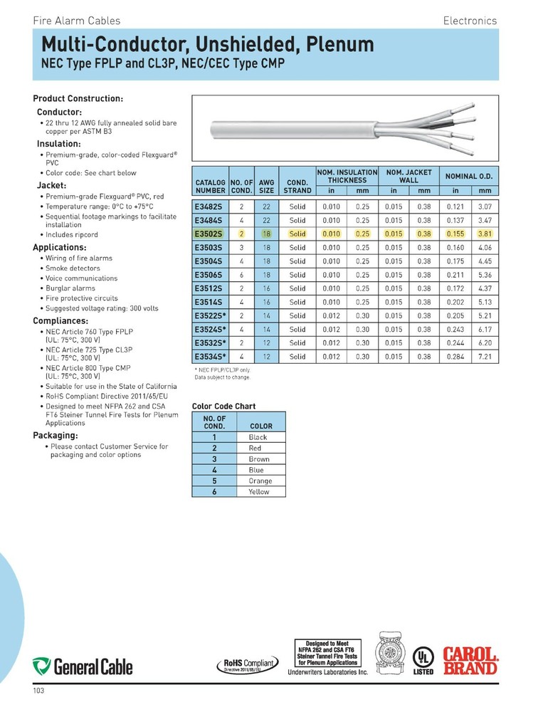 Carol E3502S 18/2C Solid Plenum Fire Alarm Wire Cable FPLP Red /100ft