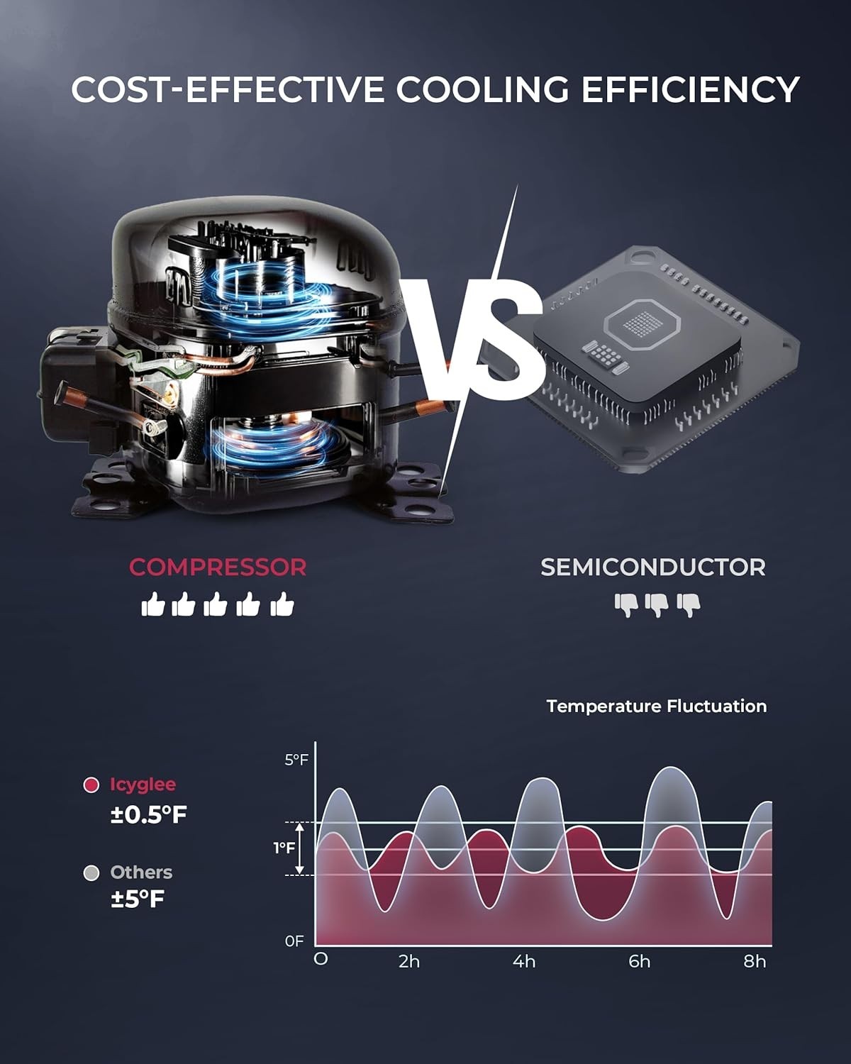 6 Bottles and 6 Cans Compact Beverage Refrigerator, Freestanding Mini Fridge wit