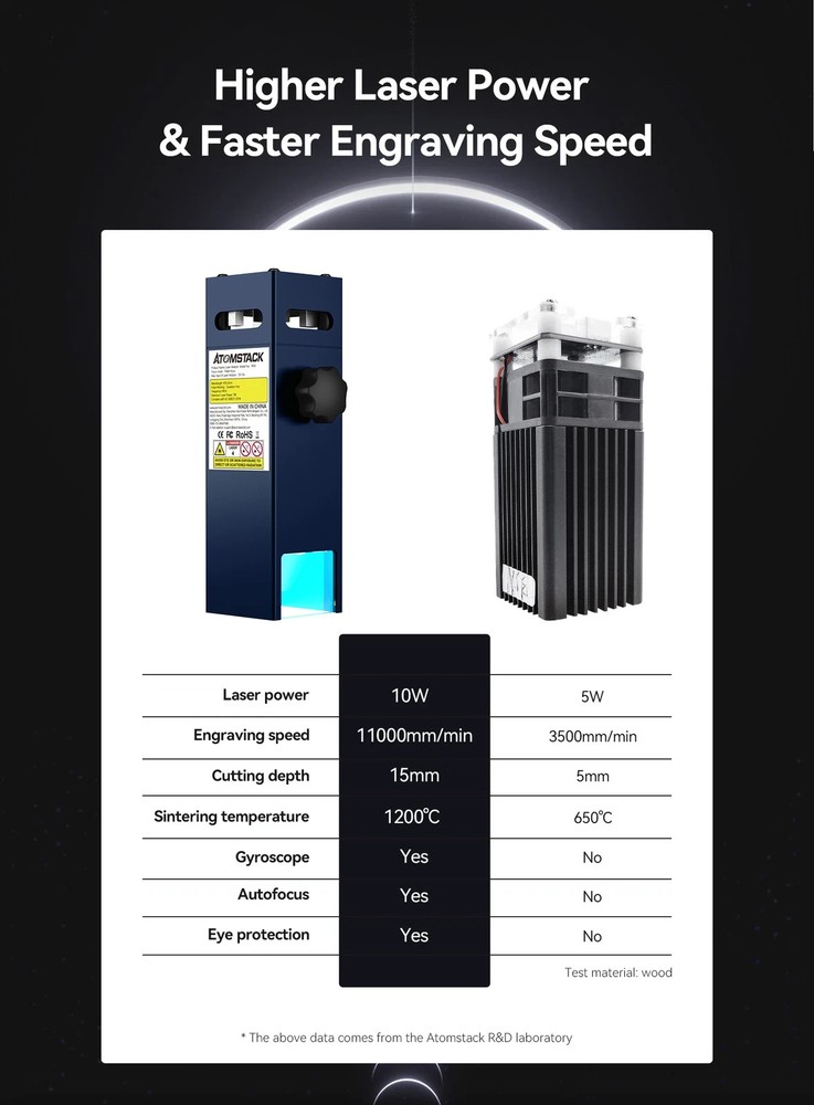 ATOMSTACK A10 Pro 10W Laser Engraving Cutting Machine Laser 410400mm BLU G2U