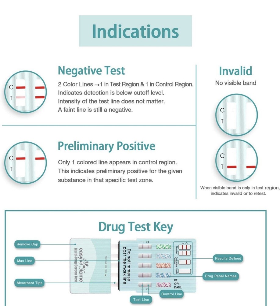 10 Panel Instant Drug Test Kits, Testing Marijuana (THC) 5 Count ( 4 Boxes)