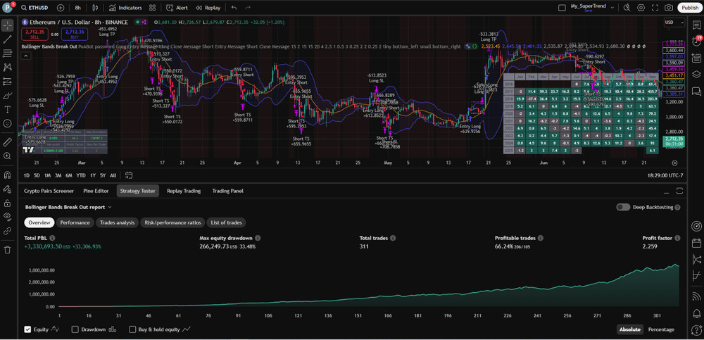 PineQuantSystems-Bundle#4 (3 Tradingview Strategies,75% OFF)