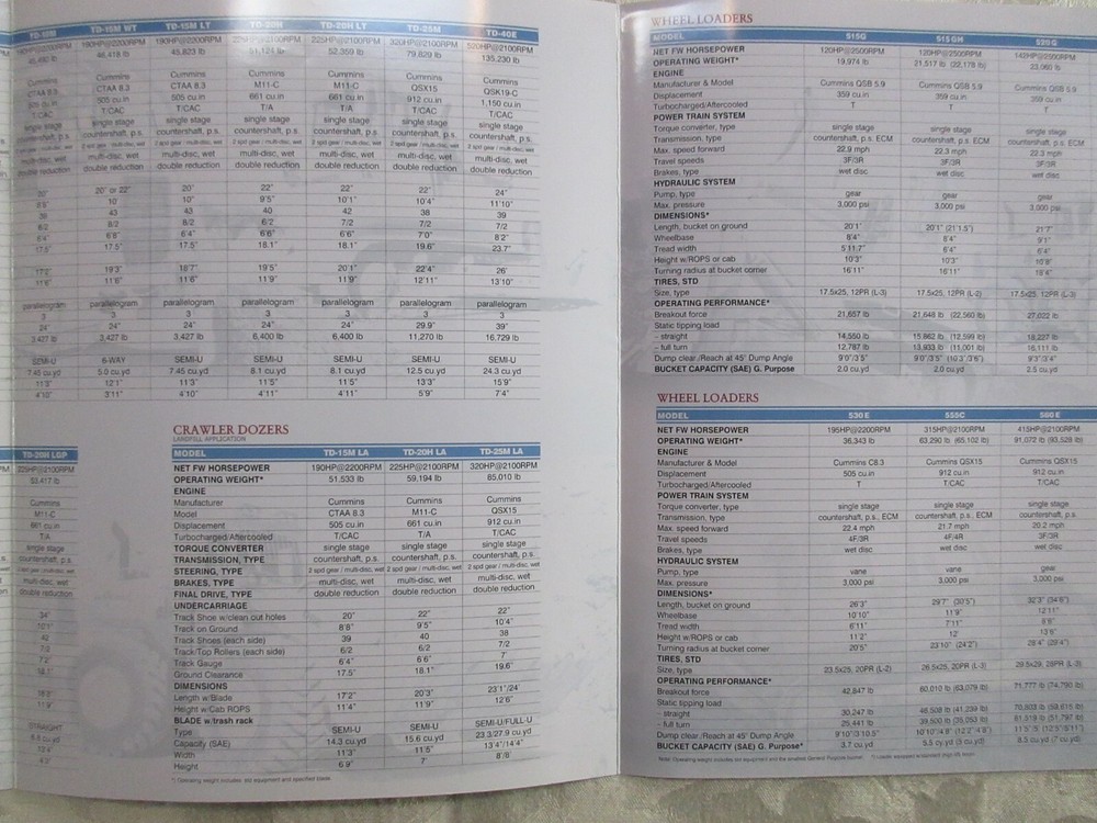 Dressta Product Specifications Brochure 2006