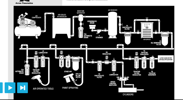 3/4" HEAVY DUTY IN LINE COMPRESSED AIR WATER SEPARATOR MOISTURE TRAP, AUTO DRAIN