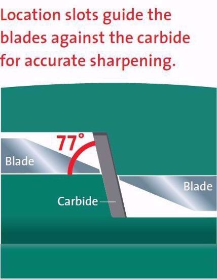 Multi-Sharp Shear & Scissor Sharpener